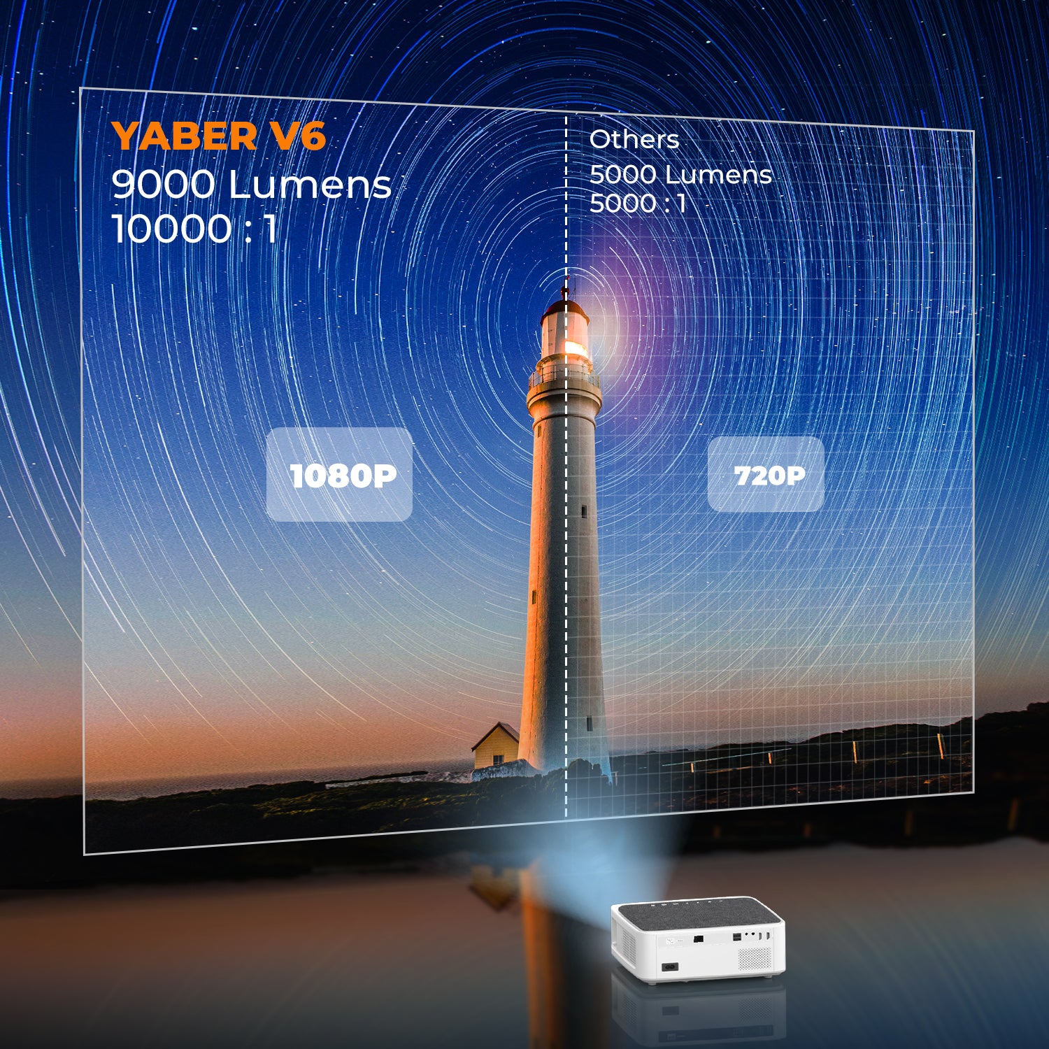 YABER PROJECTOR V6 - YABER Home Projector, Entertainment Projector
